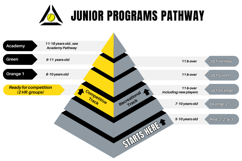 junior programs pyramid